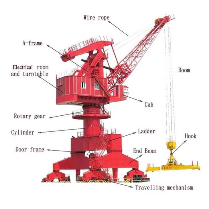 Port Crane Rotating Grab Hook Dual-Mode